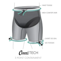 Inkontinens badeshorts, unisex