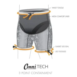 Inkontinens badeshorts, unisex